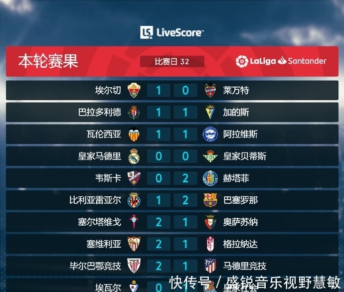 章尽管